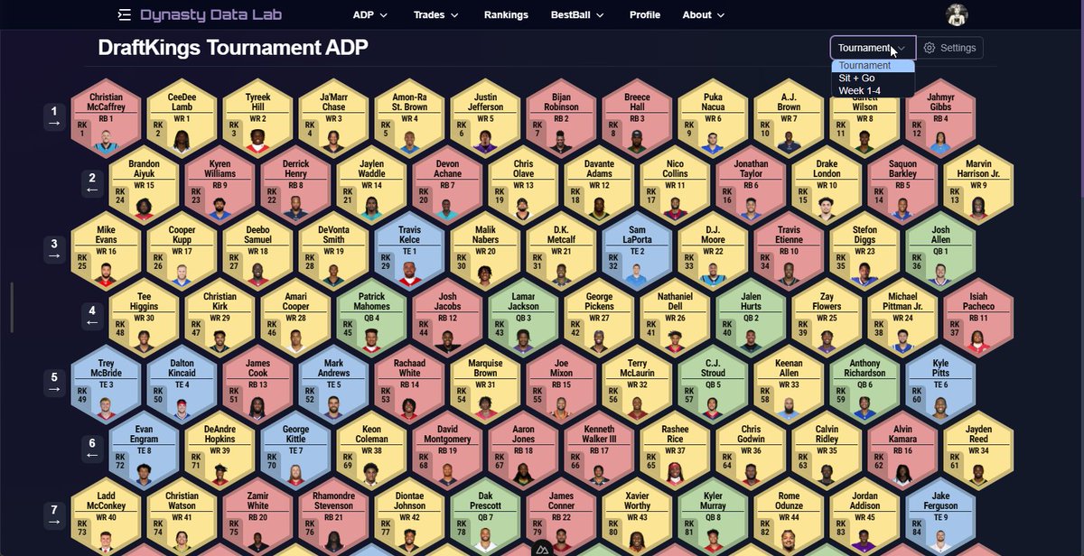 Adeiko (@adeiko_ff) on Twitter photo 🚨New Features to <a href="/dynastydatalab/">dynastydatalab</a> this week! 🎉
📊 Fresh ADP from BestBall DraftKings
📈 New Roster Structure insights with our UD rostership tool
🔍 Brand-new UD visualizations
📉 Deep dive into your roster's most reached/fallen players
Explore the details in the thread. 🧵 🚨New Features to <a href="/dynastydatalab/">dynastydatalab</a> this week! 🎉
📊 Fresh ADP from BestBall DraftKings
📈 New Roster Structure insights with our UD rostership tool
🔍 Brand-new UD visualizations
📉 Deep dive into your roster's most reached/fallen players
Explore the details in the thread. 🧵