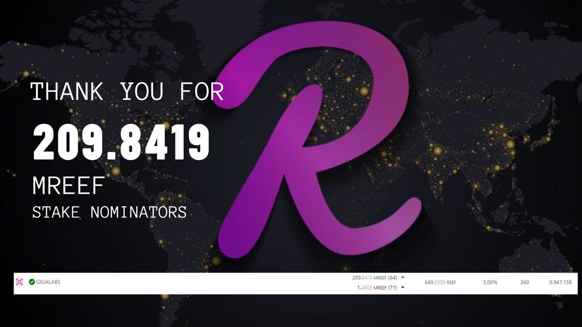NodeReef's tweet image. Dear followers, today Gigalabs node ranks first among the 23 active nodes with 209M staked. Thank you for your trust and support. #REEF #Blockchain #Gigalabs