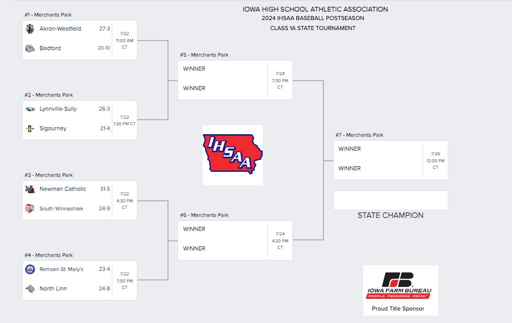 WesternerBsball's tweet photo. We'll see you Monday morning in Carroll when we kick off the state tournament at 11:00am! #Westerners #IHSAA https://t.co/IyVdmrOKlX