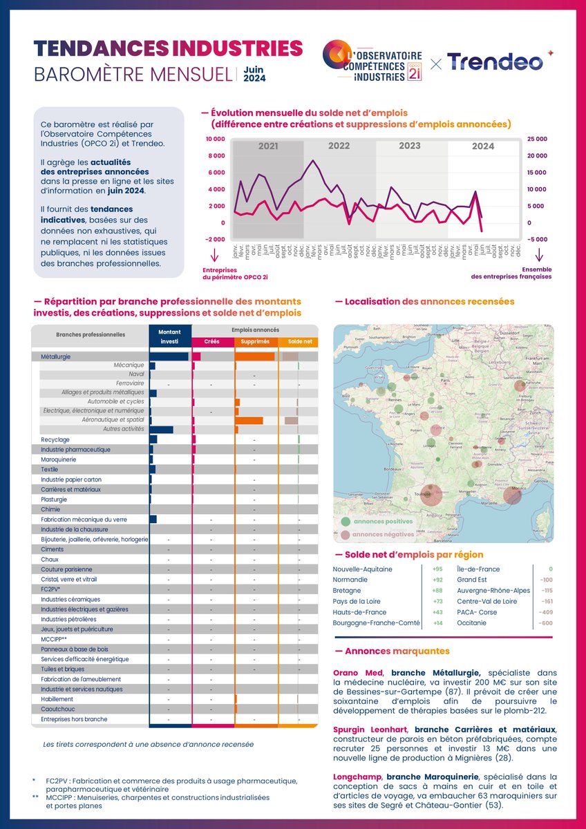 L'Observatoire Compétences Industries tweet media