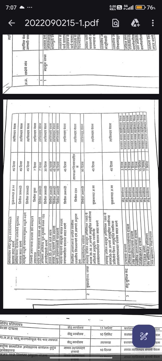 Shaileshkg77's tweet photo. This is the time required for each of the following documents according to the circular provided on nashik tehsil website and still we had to wait for more than one month for each document https://t.co/EWFlRY8R9a