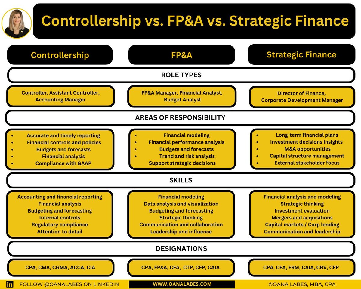 controllership-vs-fp-a-vs-strategic-finance-do-you-know-the