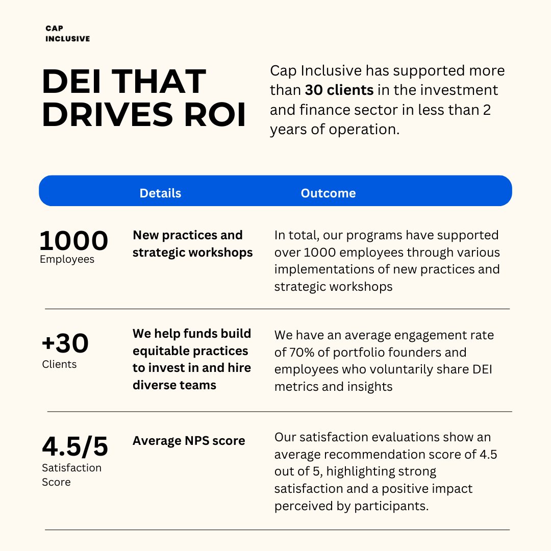 CapInclusive tweet media