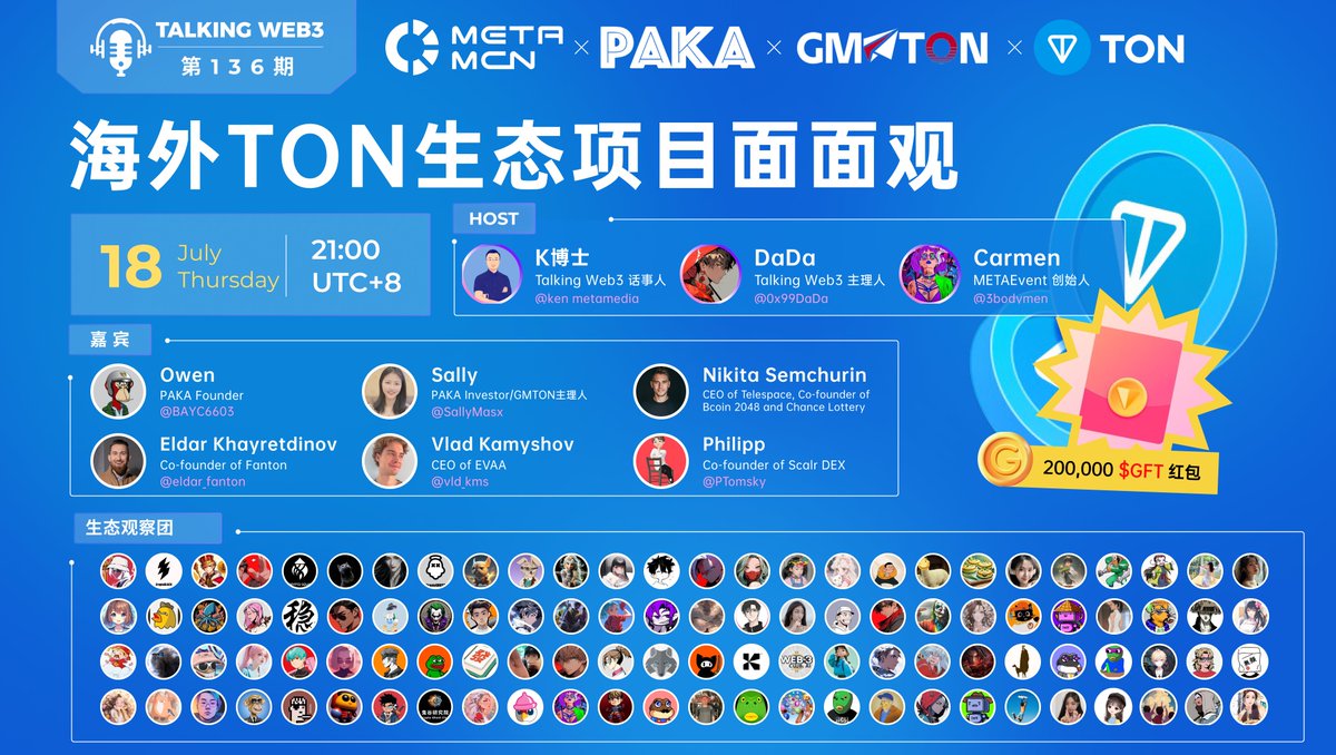 0xTalkingWeb3's tweet photo. #TON 和 #Telegram 的创始人是俄罗斯的两兄弟。俄罗斯用户、开发者和项目方在 #TON生态 占据着重要的一席之地。
本期“ #TON生态之夜 ”,我们特意邀请了几位来自俄罗斯的TON生态伙伴一起分享他们的项目,涵盖 #广告平台 、#虚拟游戏、#借贷平台 和 #永续合约 交易等多方面内容。让我们一同探索这些项目的独特之处,了解它们如何推动TON生态的进一步发展,并为未来的Web3世界带来更多可能性。
🗓️ 7月18日(周四) 21:00(UTC+8)
🎤我们一起,聊聊「海外TON生态项目面面观」
主持:
@ken_metamedia
@0x99DaDa
@3bodymen
特邀嘉宾:
@BAYC6603
@SallyMasx
@eldar_fanton
@vld_kms
@PTomsky
赞助商:
@TonGiftsbot
特别鸣谢:
@HTX_Live
@binance
社群支持:
#BIBI #TITI #DEAI #MERM #FISH #SPF
#space #TalkingWeb3 #Binance_ #huobi #HTX #Bullrun2024 #bullrun #牛市 #TON生态 #Telegram #俄罗斯 #区块链 #Web3 #广告平台 #虚拟游戏 #借贷平台 #永续合约 #科技创新 #未来趋势