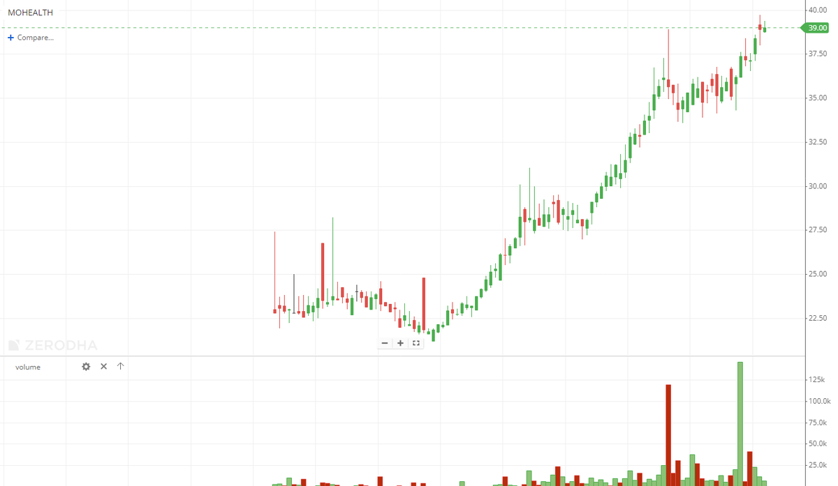 EyeOn_Trade's tweet image. #MOHEALTH #Motilal Oswal BSE Healthcare ETF 

The Motilal Oswal MOSt Shares Healthcare ETF (MOHEALTH) is an exchange-traded fund that focuses on the healthcare sector in India. Here’s a detailed overview:

Key Features
Objective:The ETF aims to provide returns that, before…