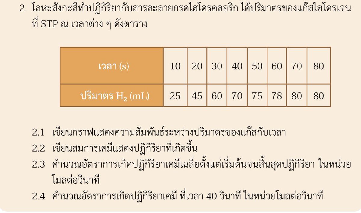 aiunlr's tweet photo. หาคนอธิบายแบบละเอียดๆๆๆๆๆ วิธีคิดแต่ละขั้นตอน ไม่ต้องตีกราฟก็ได้ค่ะ ใช้กราฟของสสวท #รับทำการบ้าน https://t.co/vBaWmcvbET