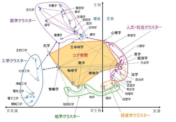 「自分の言ってることが正しい」と主張するときのロジックが左端で育った人間から見たら理解不能なのは、右側エリアの人たちがリードしてる活動だから「文化が違う」というのもあるんだろうか…… 