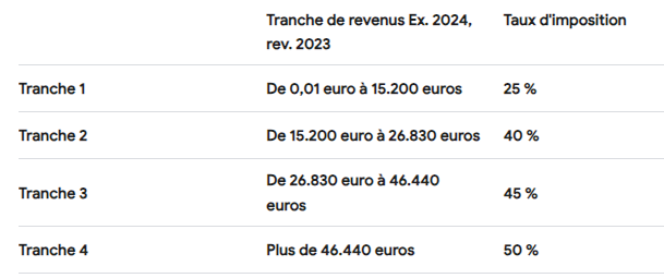ObelixNivelles's tweet photo. Welcome in Belgium... #FiscFucking https://t.co/fSukqNSapT
