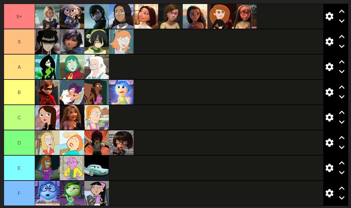 PRM_Mimix42's tweet photo. Bitte schön #TierList #LOL #Twich #hot https://t.co/BJuxYQ3FJ9