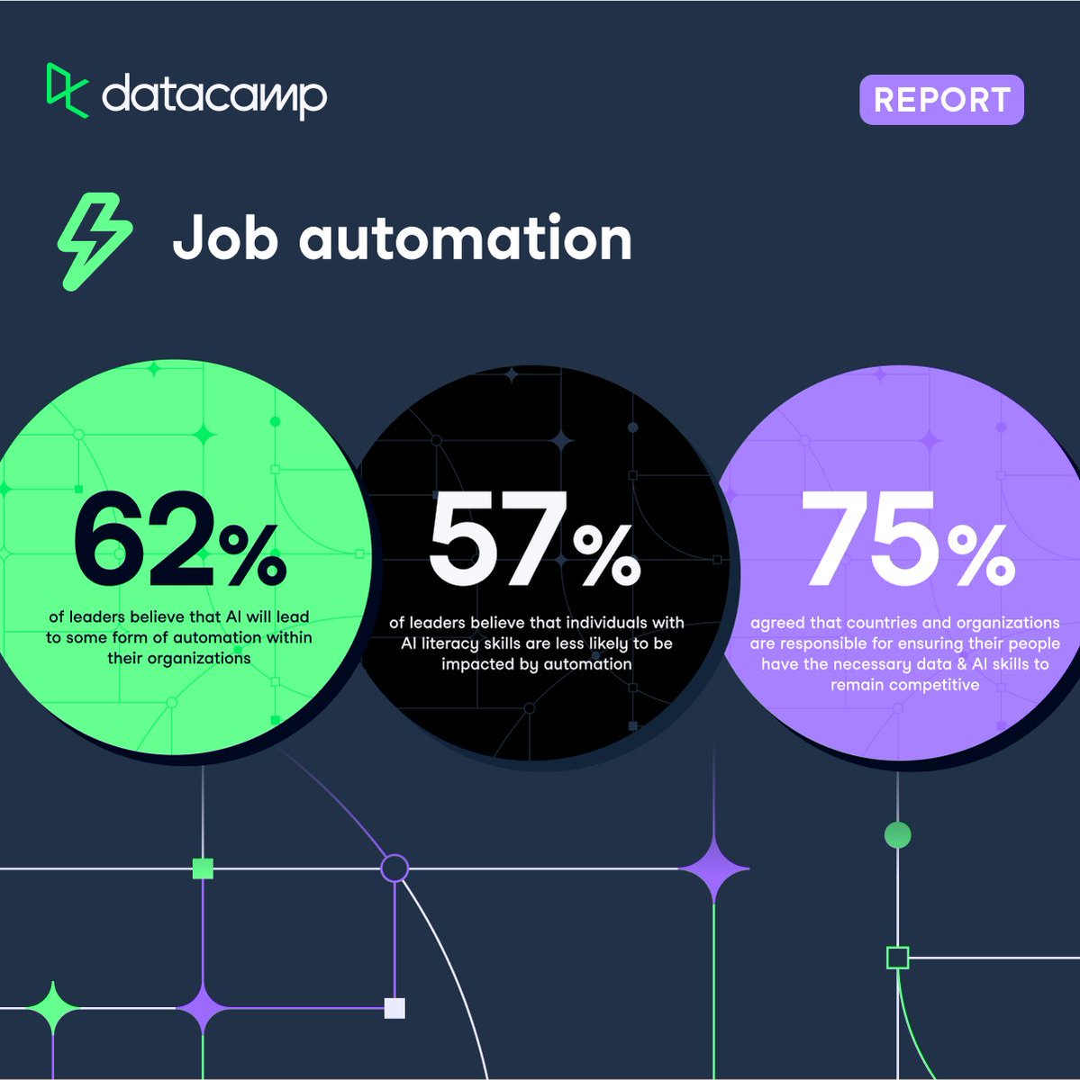 DataCamp tweet media