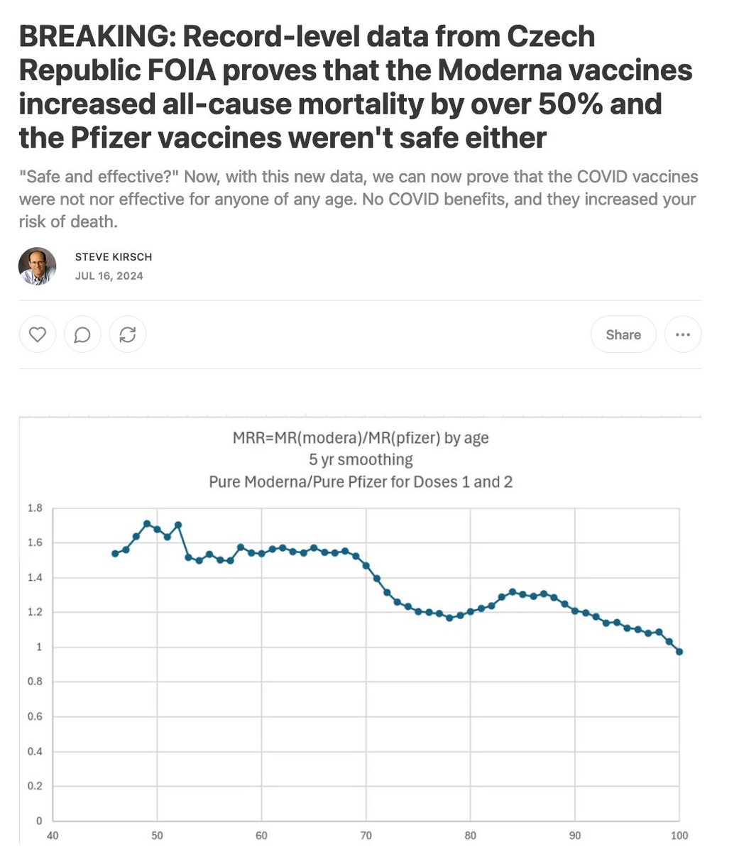 jsm2334's tweet photo. @stkirsch has downloaded another data set and is trying to claim it proves how horribly dangerous the covid vaccines are, and leading to high numbers of vaccine-caused deaths.

His data set contains population level data that he claims "includes everyone who was alive between 1/1/2020 and 12/31/2022" in Czech republic, which if true, means the data set contains an accurate accounting of unvaccinated individuals and their deaths so he could compare vaccinated to unvaccinated death rates.

But rather than doing this, he makes all kinds of indirect convoluted arguments comparing different vaccine groups and then gish gallops through some of his other favorite talking points, while completely ignoring/hiding the unvaccinated data.

I can see why -- since the unvaccinated death rates are consistently higher than the ever vaccinated death rates across the age group (and both are close to average death rates in the age group from 2015-2019 so there is no evidence they are inaccurate), as you can see in the plot below.

In this thread I will briefly describe where exactly this plot comes from and why it is significant for evaluating Kirsch's claims.