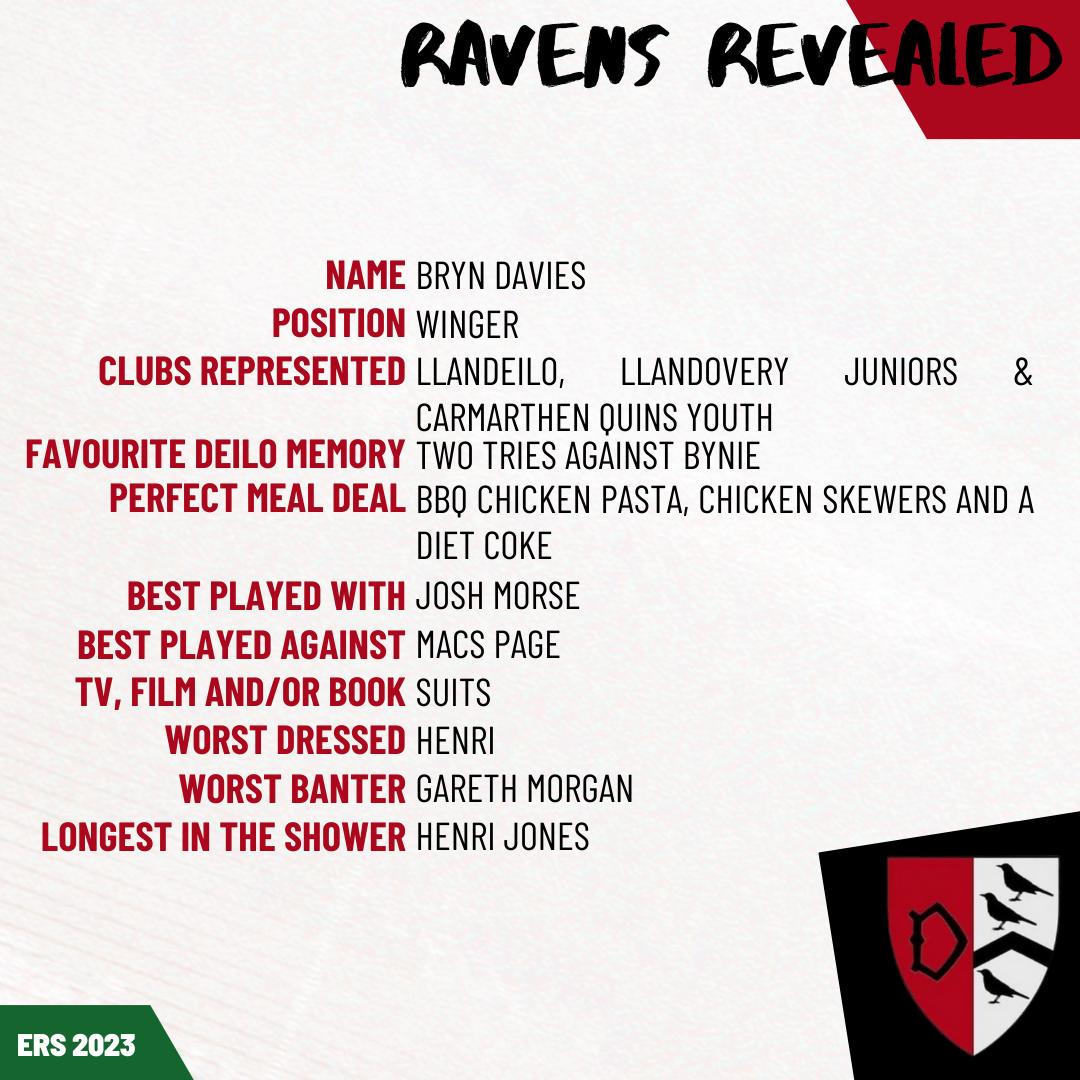⚪⚫RAVENS REVEALED ⚫⚪

Y 'Raven Revealed' heddi yw ein hasgellwr o Llanwrda, Bryn Davies. Bydd yn agosau at ei ail dymor gyda ni ar ol ymuno tymor diwethaf.

Today's 'Raven Revealed' is our winger, Bryn Davies. He approaches his second season with us after joining last season.