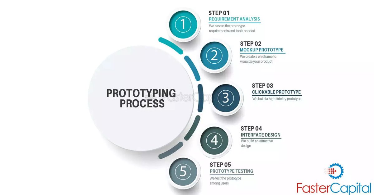 FasterCapital's tweet image. Excited about bringing your product idea to life? 🚀 Our Tech Cofounder program offers everything you need to build a stellar prototype! 💡✨

Get started with a free consultation today. Just fill out this form: 
docs.google.com/forms/d/e/1FAI…
#TechCofounder #InvestorMatchmaking