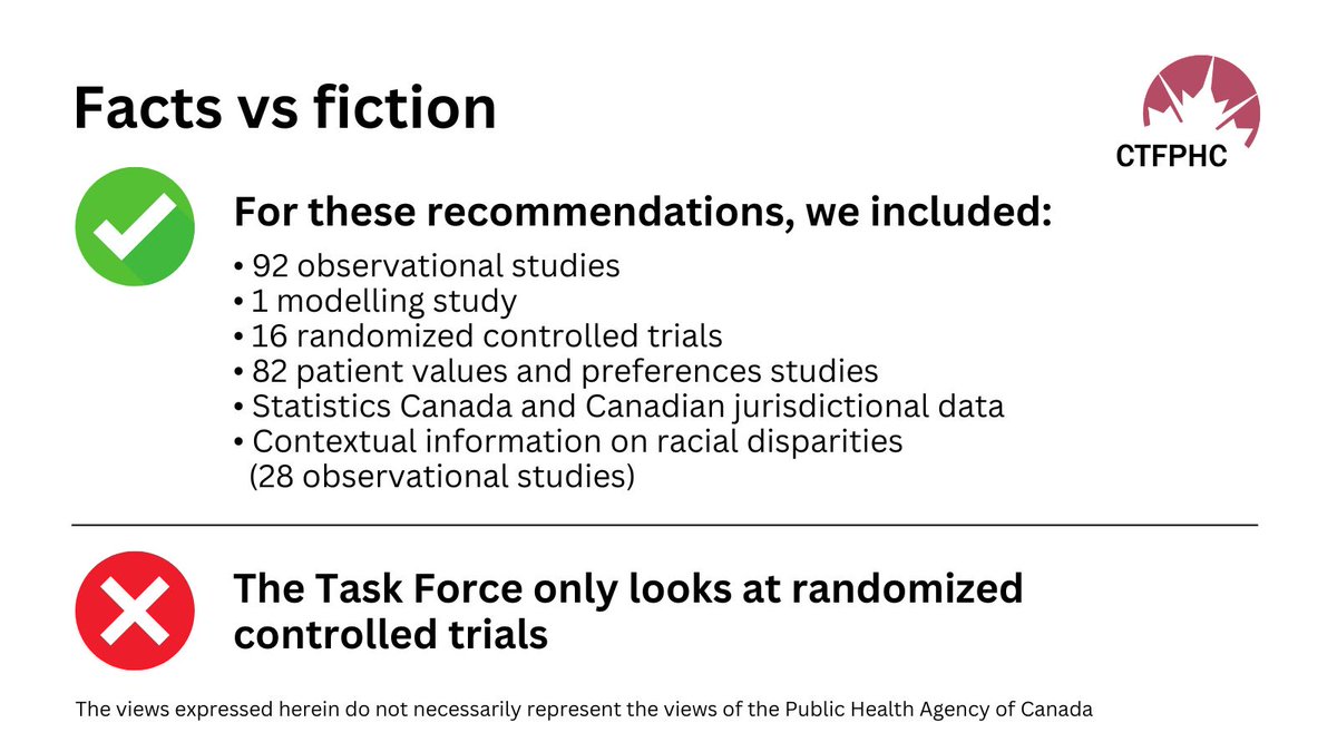 The review process for the breast cancer screening guidelines took an unbiased look at recent and historical studies of all kinds that were salient to understanding the efficacy of screening as well as the harms and benefits. Learn about the process here:
canadiantaskforce.ca/breast-cancer-…