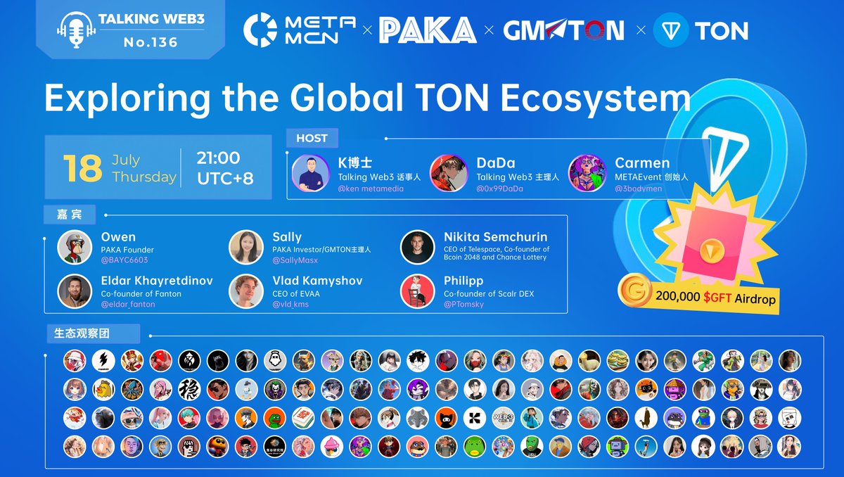 0xTalkingWeb3's tweet photo. The founders of #TON and #Telegram are two brothers from Russia. Russian users, developers, and project teams hold a significant position in the #TON_Ecosystem.
In this episode of "Exploring the Global TON Ecosystem," we have invited several TON ecosystem partners from Russia to share their projects, covering various areas such as advertising platforms, virtual games, lending platforms, and perpetual contract trading. Let's explore the unique aspects of these projects, understand how they are driving the further development of the TON ecosystem, and envision the possibilities they bring to the future of the Web3 world.
🗓️ July 18th (Thursday) 21:00 (UTC+8)
🎤 Join us for a discussion on "Exploring the Global TON Ecosystem"
Host:
@ken_metamedia
@0x99DaDa
@3bodymen
Guests:
@BAYC6603
@SallyMasx
@eldar_fanton
@vld_kms
@PTomsky
Sponsor:
@TonGiftsbot
Acknowledgement:
@HTX_Live
@binance
#TONEcosystem #Telegram #Russia #Blockchain #Web3 #AdPlatforms #VirtualGames #LendingPlatforms #PerpetualContracts #TechInnovation #FutureTrends