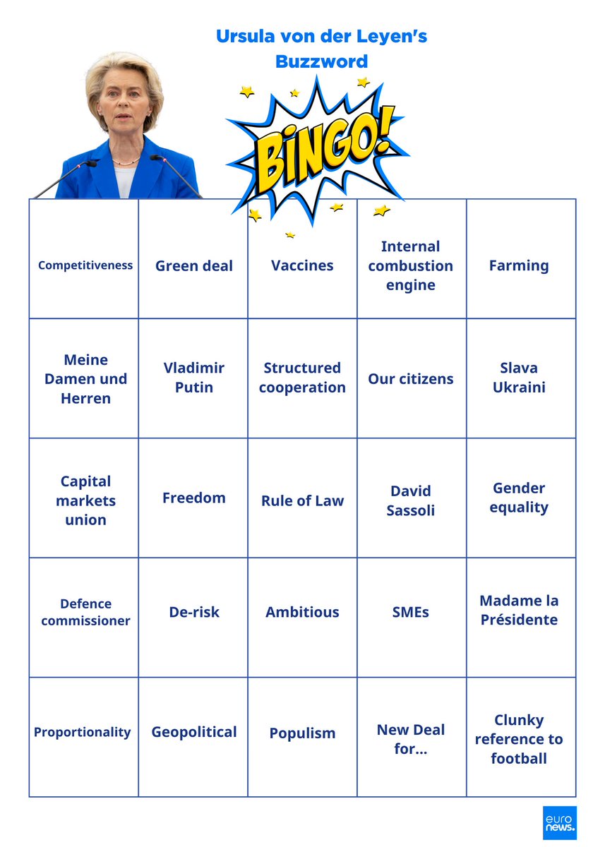 Here’s some of the buzzwords we’ll be looking out for when Ursula <a href="/vonderleyen/">Ursula von der Leyen</a> makes her crucial pitch for votes to MEPs Thursday morning, as she seeks a second term heading up the @eu_commission.

Did we miss any? Let us know in the replies👇