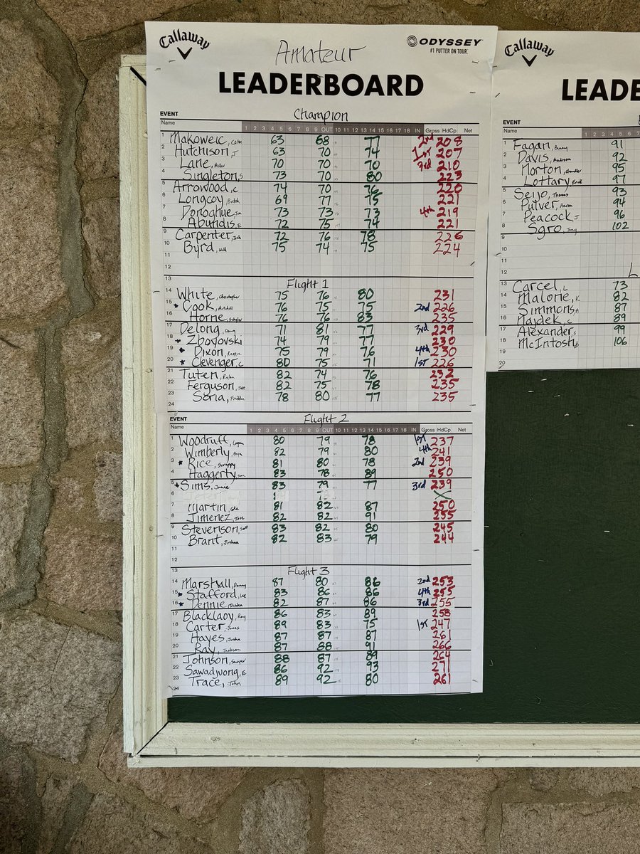 Skyview Golf Association tweet media