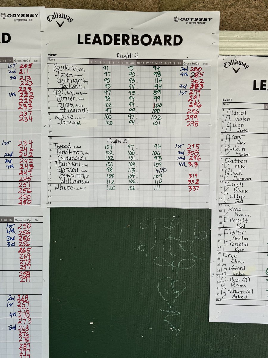 Skyview Golf Association tweet media