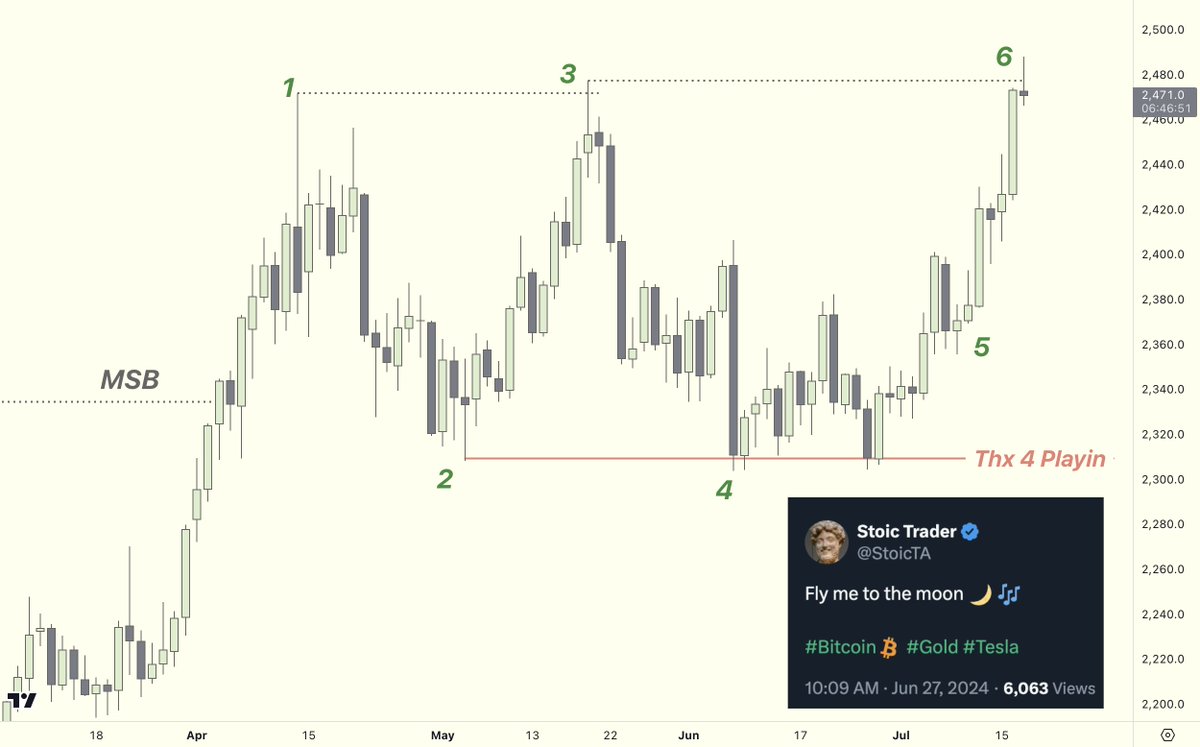 StoicTA's tweet photo. Gold Daily Chart #SBS 👑 https://t.co/vskCEyLipt