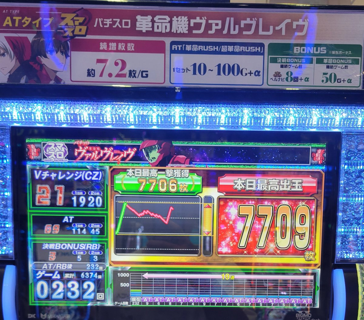 Lヴァルヴレイヴ　便利オプション多数 ぼんくら on X: 