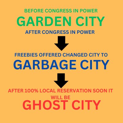 dipendra1305's tweet photo. #Bangalore UNDER CONGRESS 

#Karnataka @BJPKarnataka @JoshiPralhad @ShobhaBJP @PCMohanMP @DrCNManjunath @Tejasvi_Surya AND BJP LEADERS MUST COME TOGETHER TO HELP BANGALORE https://t.co/qeMb92Lh3H