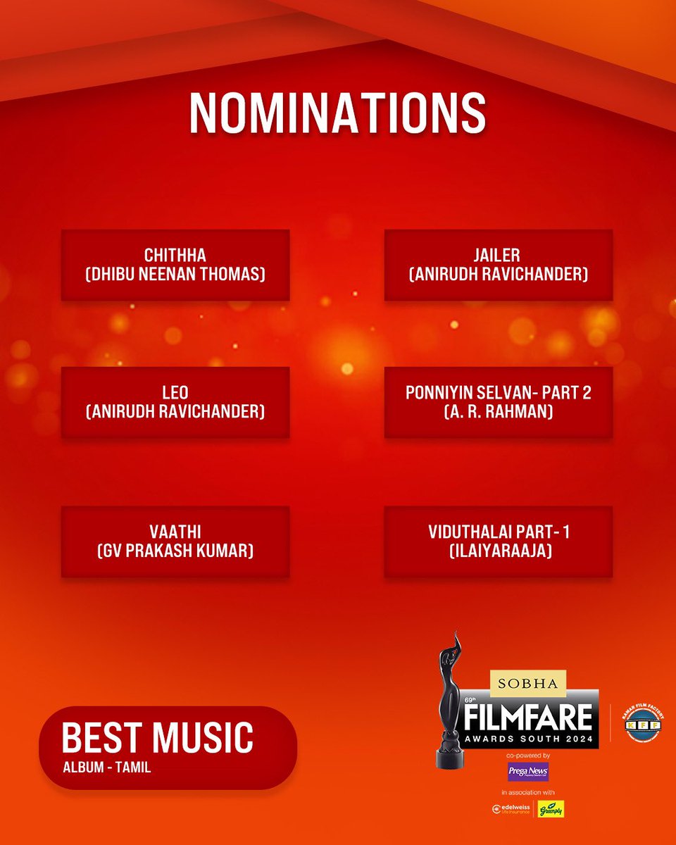 filmfare's tweet photo. Here are the nominations for Best Music Album category at the 69th SOBHA Filmfare Awards South 2024 With Kamar Film Factory.

#69thSobhaFilmfareAwardsSouth2024 https://t.co/IL1CcrgOQ8
