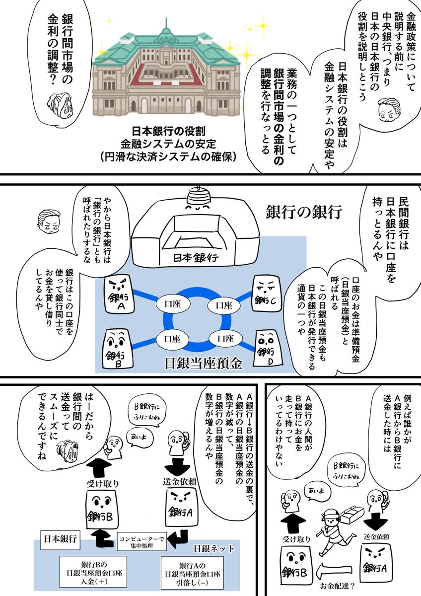 日銀当座預金の仕組み
#日本経済を解説するヤンキー 
