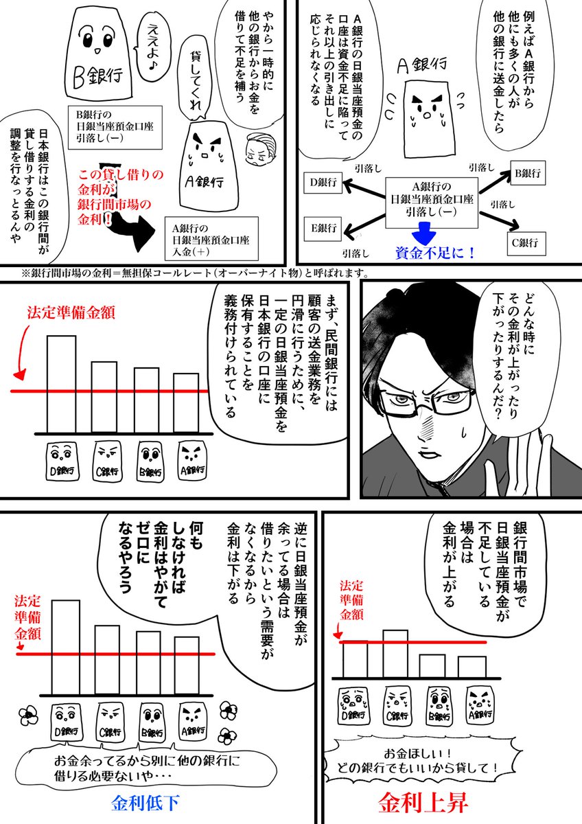 日銀当座預金の仕組み
#日本経済を解説するヤンキー 
