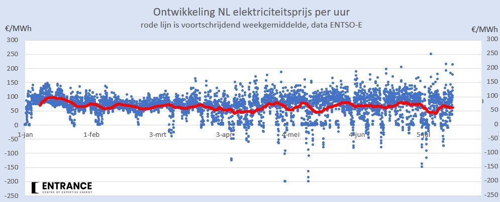 Martien Visser tweet media