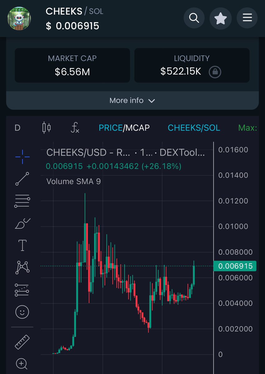 clearlydegen's tweet photo. $PONKE just reached new all time highs. 

Last time this happened, $CHEEKS which is $PONKE best friend, went on a crazy run to all time highs

$CHEEKS is starting to move rn 👀 https://t.co/NytSPN4eHz