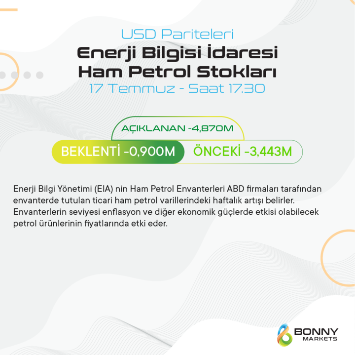 foreksbank's tweet photo. ABD tarafından gelen Ham Petrol Stokları verisi

#usdjpy #jpy #powell #altin #gold #nasdaq #us100 #usd #fx #forex #dax #ger30 #xauusd #dow30 #sp500 #BTC #fed #abd #usdtry #bist #copper #gbp #eur #eurusd #gbpusd #aud #nzd #dolar #dolartl #dxy #wti #hampetrol #brent #naturelgas https://t.co/kZ3HnisMSU