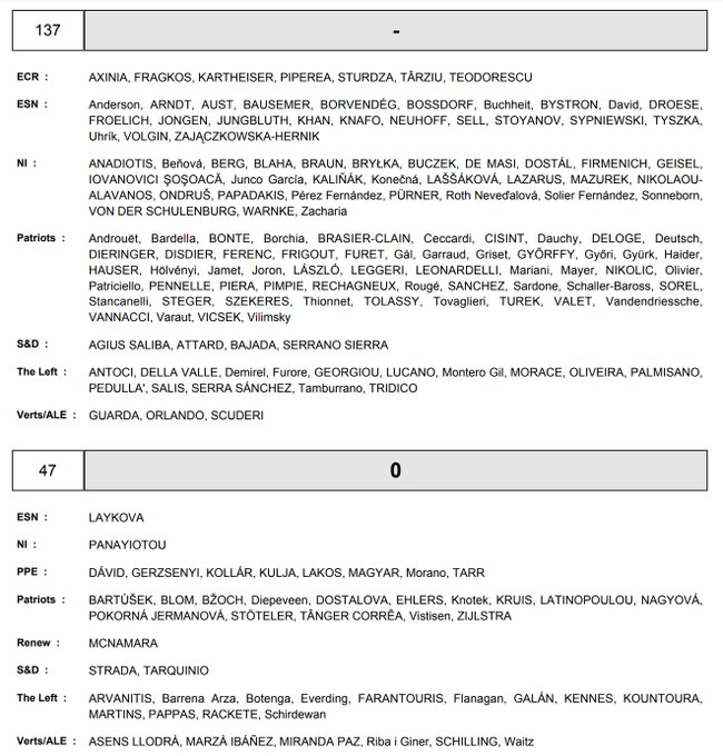 De PVV onthoudt zich op de eerste dag bij stemming in EP over steun voor Oekraïne. Op de dag van MH17.