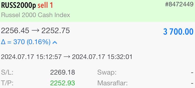 ✅Güne biraz geç başladık.

🔥3.700 $ | 122.455 ₺🔥