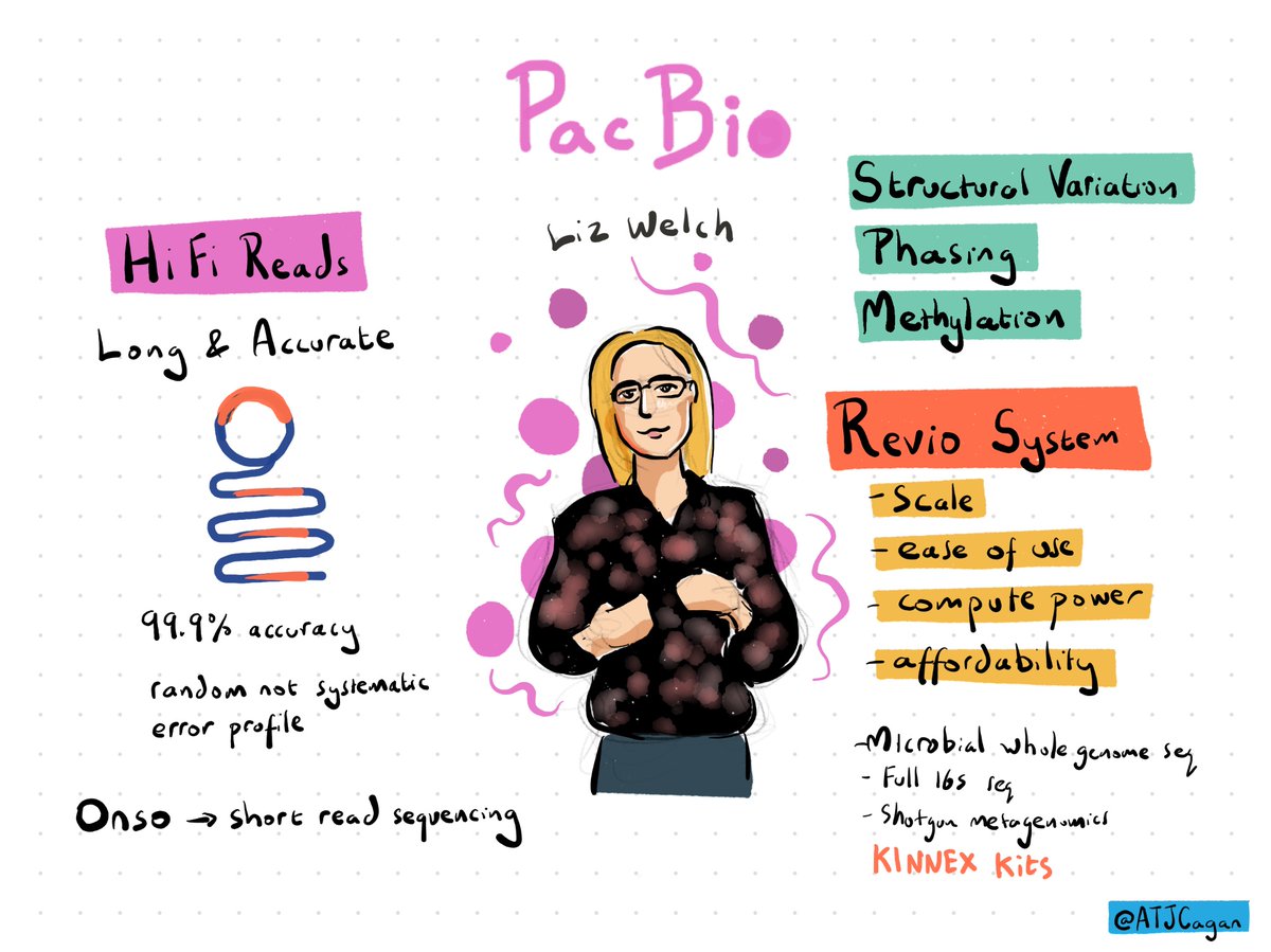 ATJCagan's tweet photo. Liz Welch from @PacBio on their sequencing technologies #genomescienceUK https://t.co/zzk8knQRVn