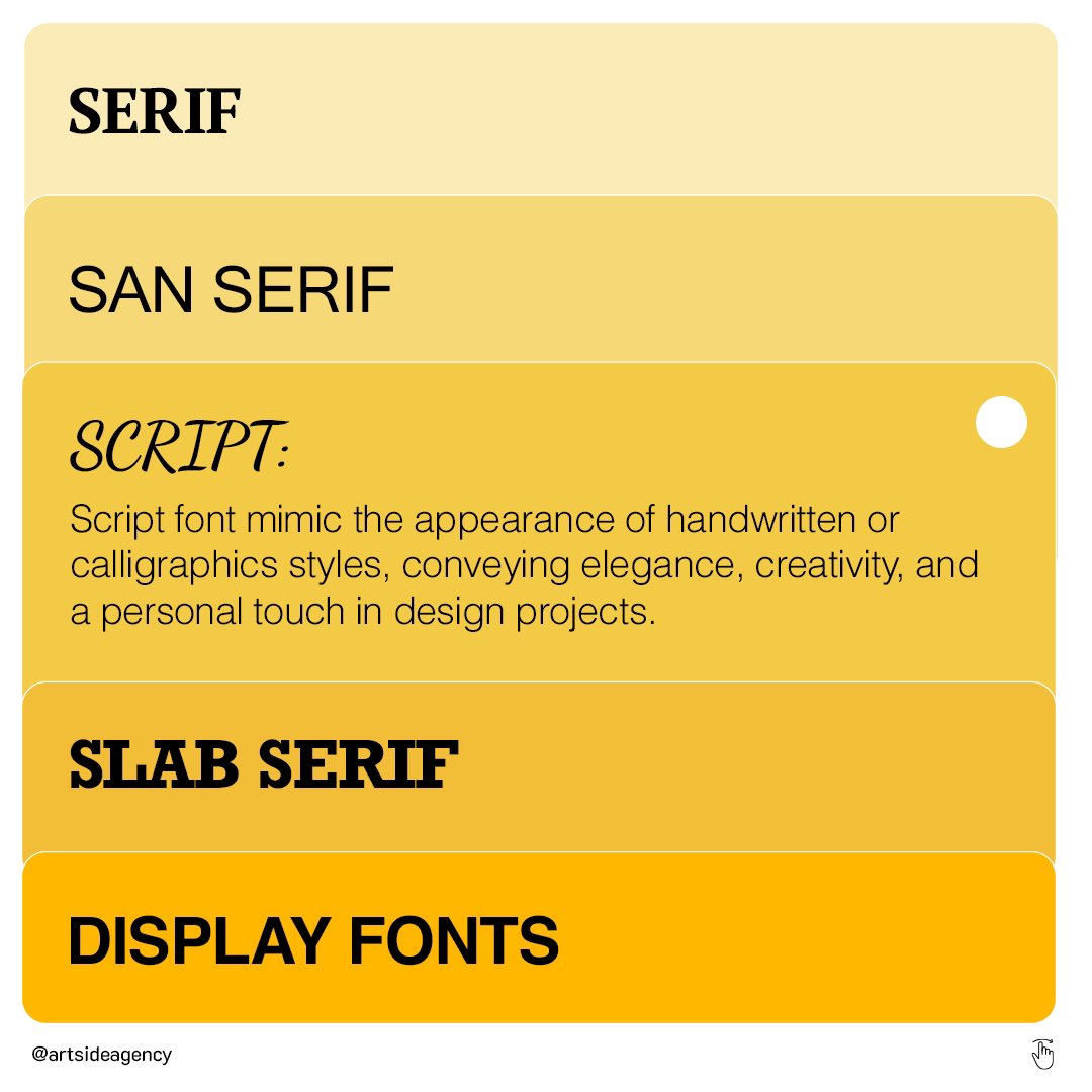 ArtsideAgency's tweet photo. Ever wonder why certain font just 'feel right'? 🤔 https://t.co/CYpsC4Hvbw