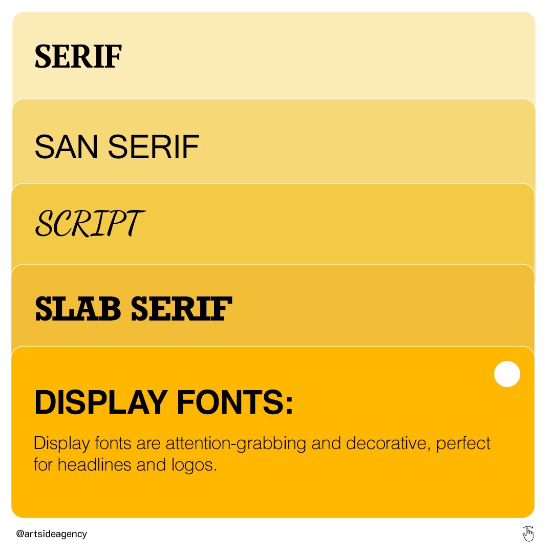ArtsideAgency's tweet photo. This is super useful when you need to explain to your client about your font choices. ⭐️ https://t.co/O2ZJ6K44kf