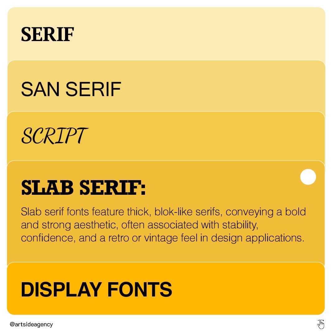 ArtsideAgency's tweet photo. This is super useful when you need to explain to your client about your font choices. ⭐️ https://t.co/O2ZJ6K44kf
