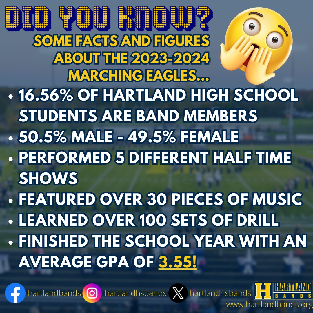 hartlandhsbands's tweet photo. Some fun facts and figures about band  number 90 in Hartland! @hartlandschools #musiceducation https://t.co/y2hpVQfvyH