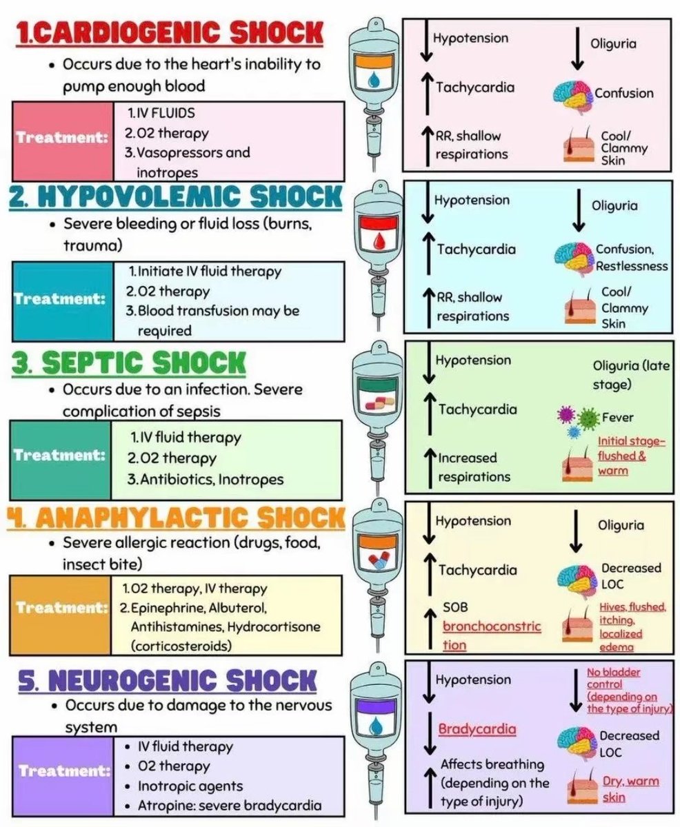 RespiratoryGate's tweet photo. To make it Easy https://t.co/tcoqzu9qiw