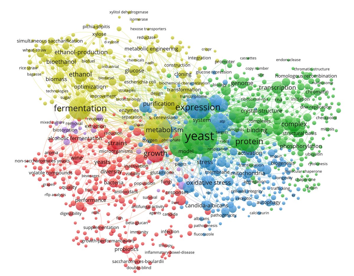 Is highly cited equivalent to high impact, importance, or societal relevance? Take a look, and decide for yourself! doi.org/10.3114/sim.20… #BibliometricAnalysis #fungi #HighlyCited #WebOfScience #100MostCitedGenera @FungusCrous