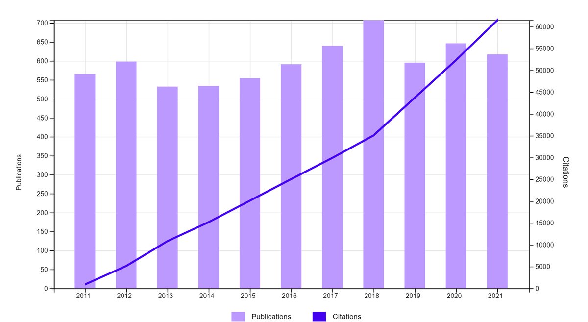 Westerdijk Institute tweet media