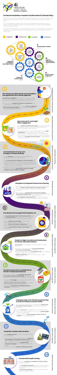Check out our infographic that provides an overview of 10 recommendations towards transformative EU climate policy ➡️ 4i-traction.eu/outputs/infogr…

📚Interested in more details? Read the underlying policy brief 4i-traction.eu/node/150!
