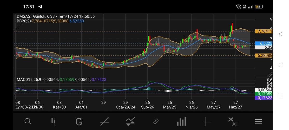 ters indikatör tweet media