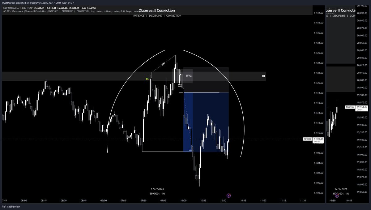 WyattMorgxn's tweet photo. SPX MMSM 7/17/24 https://t.co/mEEraOEzkm