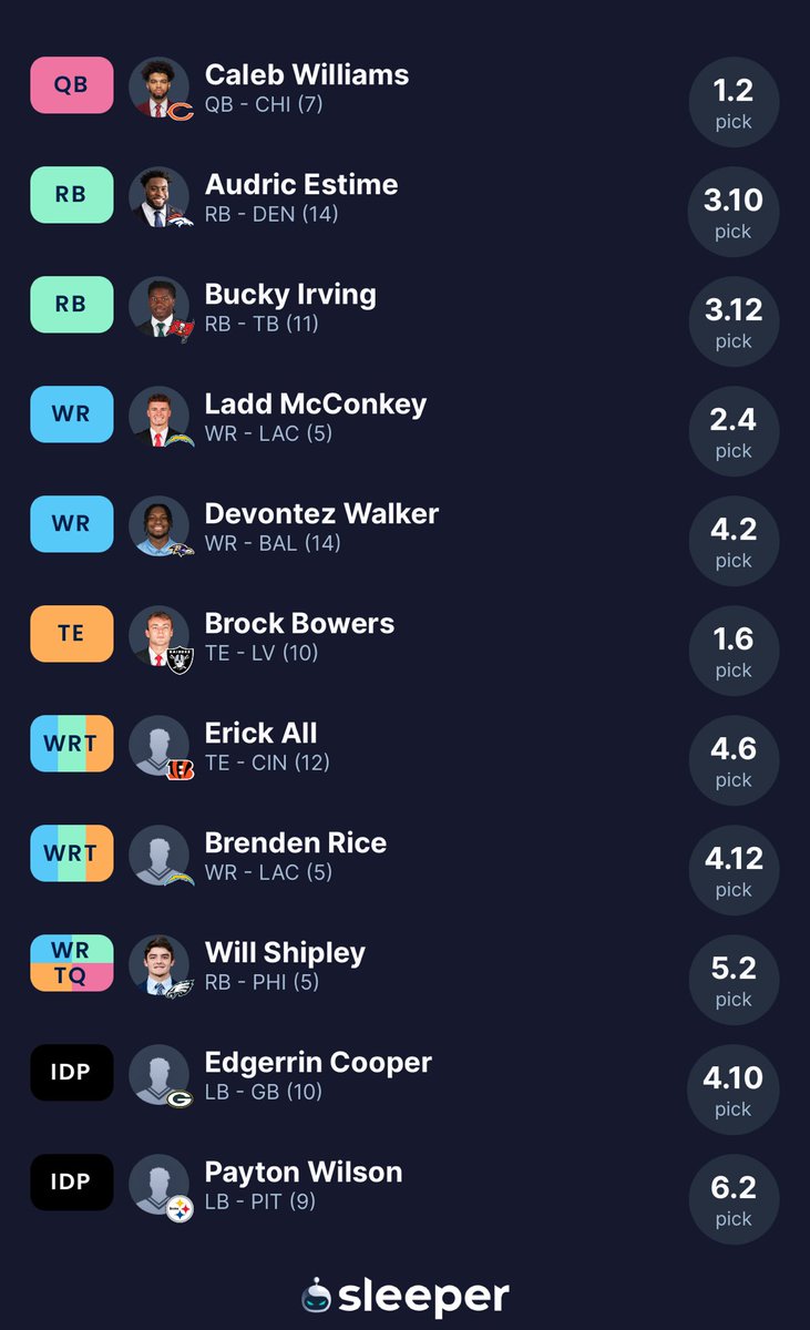 DynastyDogRich's tweet photo. First rookie draft in the books with @dynastydogmike this is who I hauled in! Not to shabby!
#Dynasty #draftfootball #fantasyfootball #dynastyfootball #nfltwitter #NFL https://t.co/kQS33l5gC5