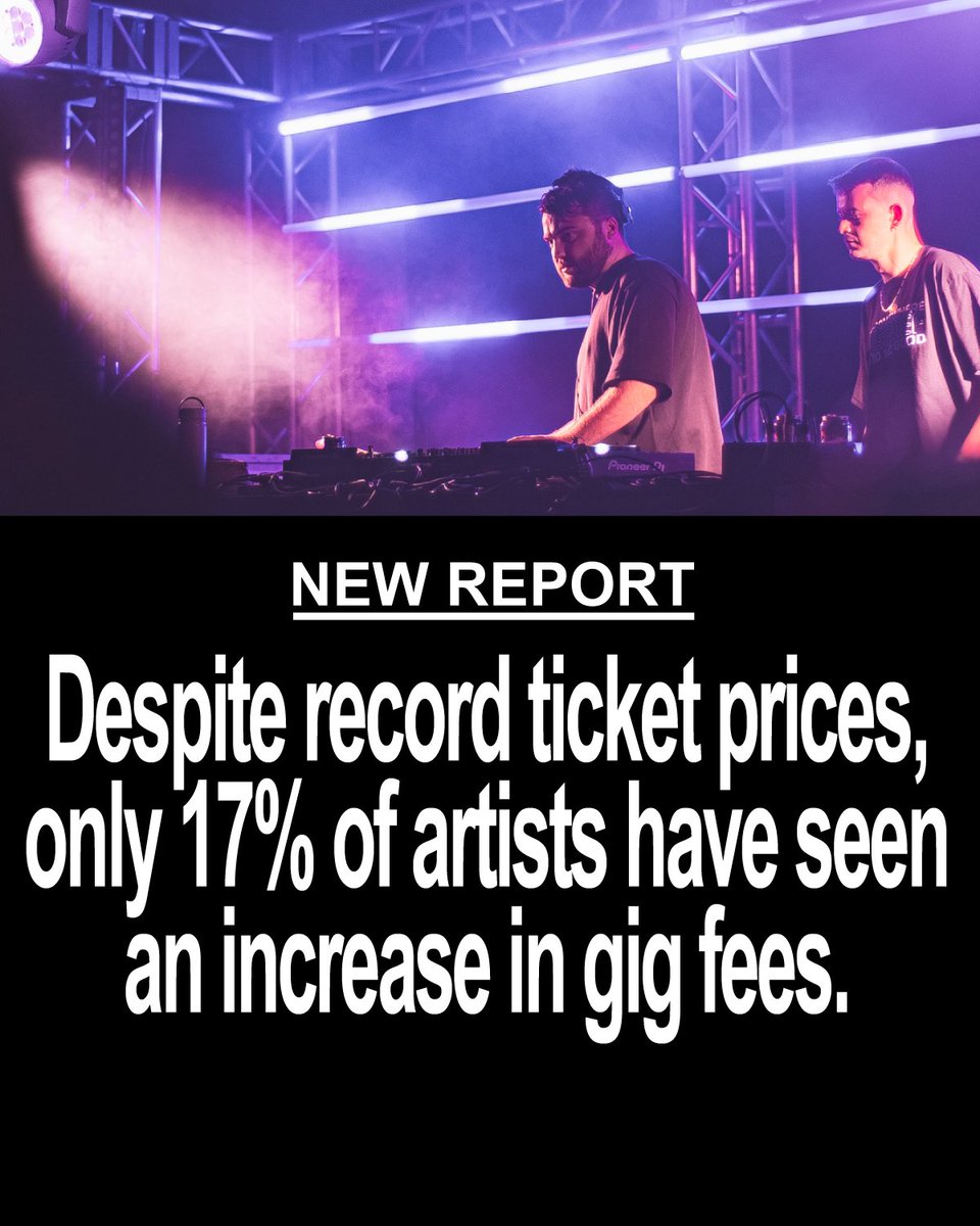 PIRATE.COM (@piratedotcomuk) on Twitter photo We surveyed 1,700 artists about the cost of playing live. Despite record ticket prices, only 17% have seen an increase in gig fees.
These findings build on previous research by <a href="/HelpMusicians/">Help Musicians</a>, <a href="/theipaper/">The i Paper</a>, <a href="/guardian/">The Guardian</a>, and @featuredartists.
Full story: pirate.com/en/blog/tourin⦠We surveyed 1,700 artists about the cost of playing live. Despite record ticket prices, only 17% have seen an increase in gig fees.
These findings build on previous research by <a href="/HelpMusicians/">Help Musicians</a>, <a href="/theipaper/">The i Paper</a>, <a href="/guardian/">The Guardian</a>, and @featuredartists.
Full story: pirate.com/en/blog/tourinā¦