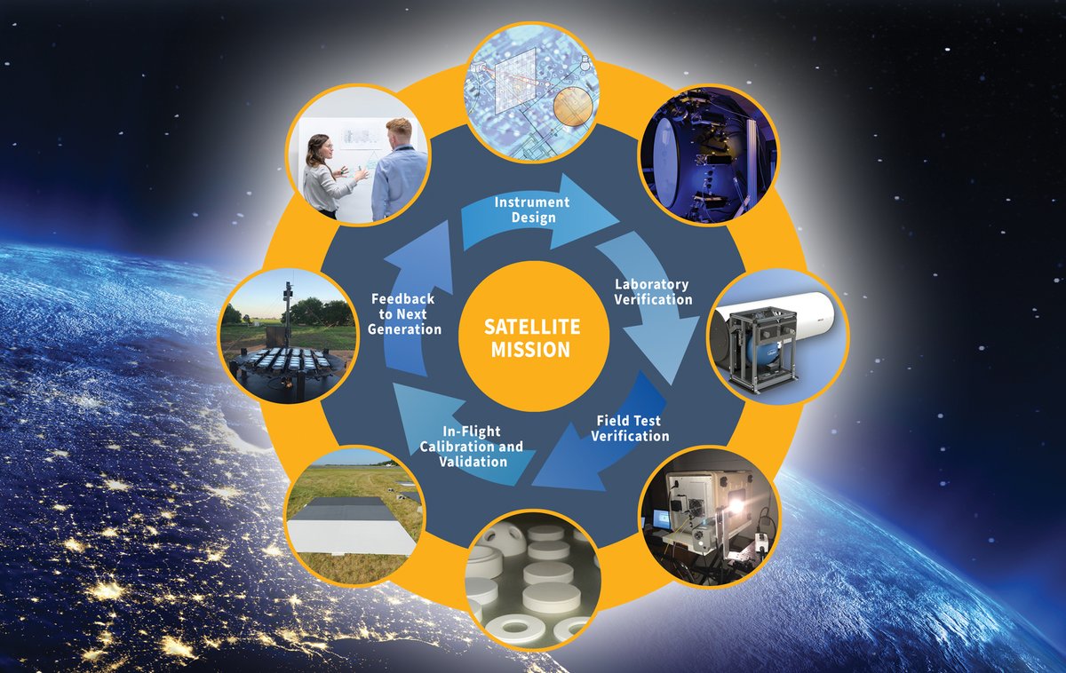 🚀 <a href="/Labsphere/">Labsphere, Inc.</a> is gearing up for the Small Satellite Conference in Logan, Utah, from August 3-8! Stop by to discuss all phases of the calibration life cycle that can benefit your SmallSat Missions: 🌎Pre-Flight and Vicarious Calibration, On-Board Solar Diffusers and Active Sources