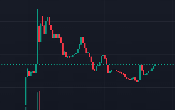 TONBrump's tweet photo. Jetters all left, eat dip now!
It's your last chance!

Chart:
https://t.co/9YZotJPr6V https://t.co/I5KOQs5glN