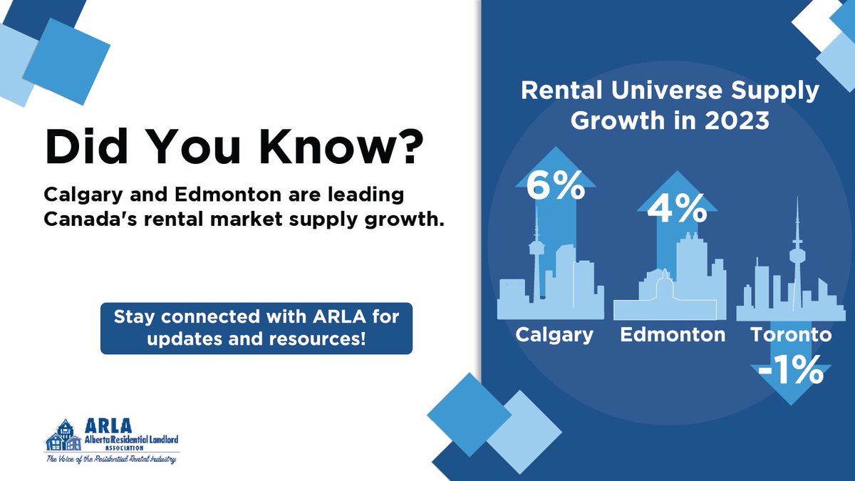 ✨🔍To learn more about ARLA and to read the full report on "Alberta's Rental Market Dynamics" visit our website: lnkd.in/dUGHbvRX #arla #yeg #rentalmarket