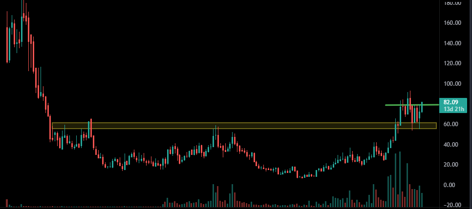 stockparser's tweet photo. 8. Vascon Engineering
Buy CMP 82
SL 70 Daily closing
Target 120, 200++
#stockityx #Breakout2024 #breakout #stocktowatch #stocktobuy #vascon #vasconengineering https://t.co/XoazwMSC7d